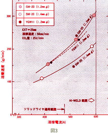 図3