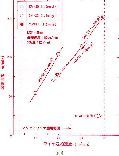 図4