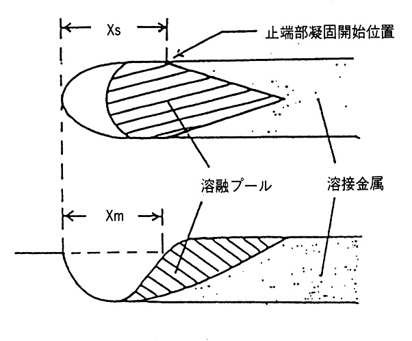 図1