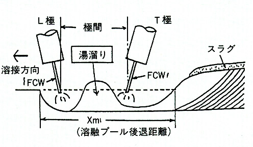 図2