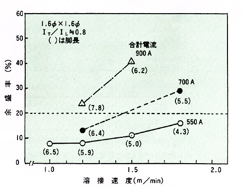 図4