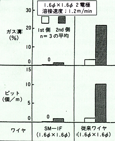 図5