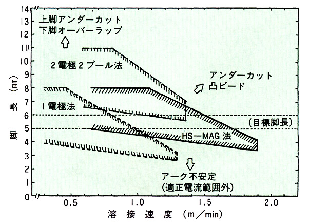 図7