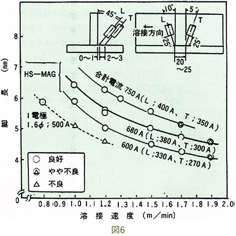 図6