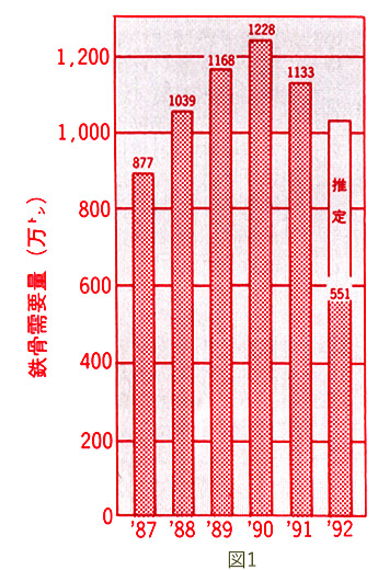 図1