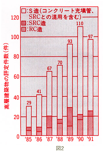 図2