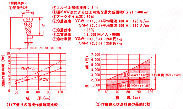 図4