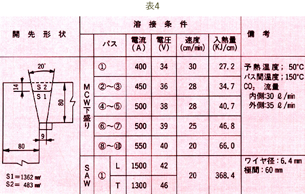 表4