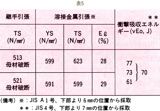 表5