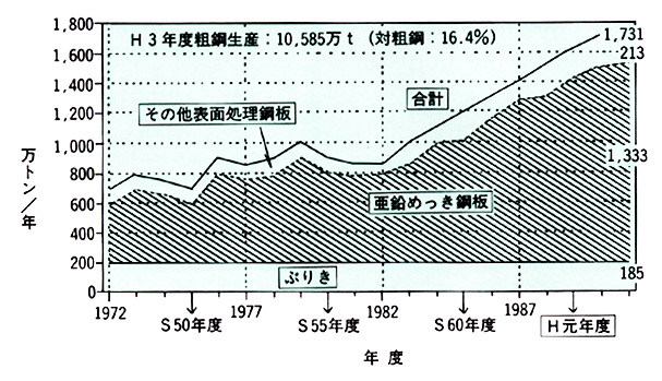 図1