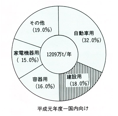 図2