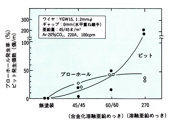 図3