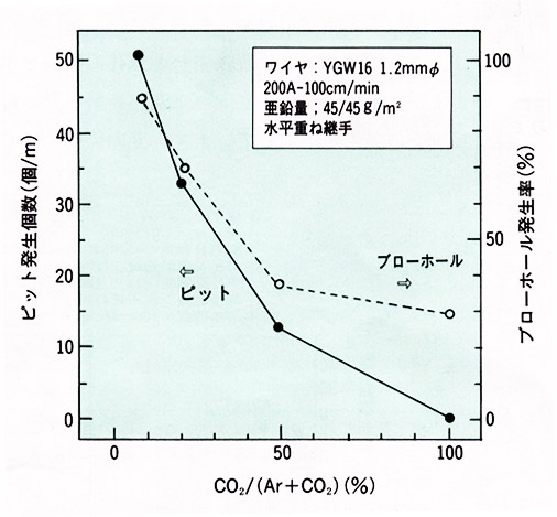 図5