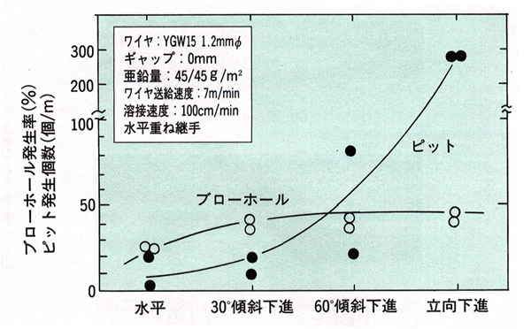 図7