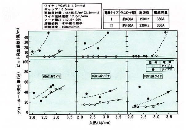 図8