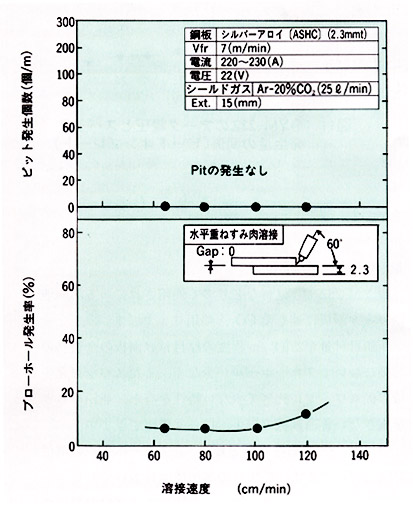 図10