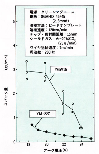 図11