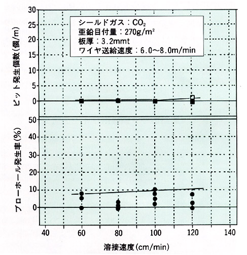 図12