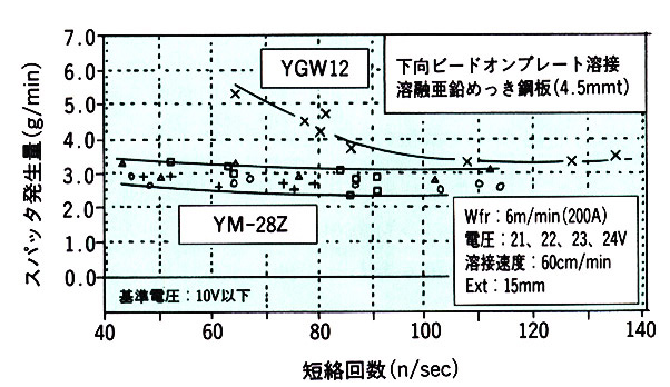 図13