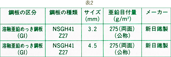 表2