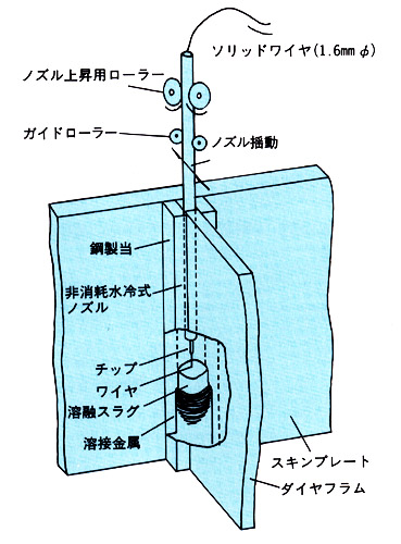 図1