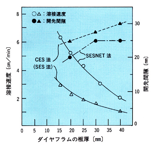 図2