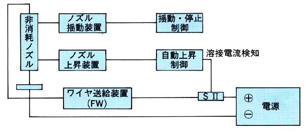 図3