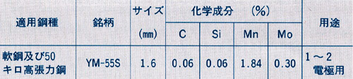 表2