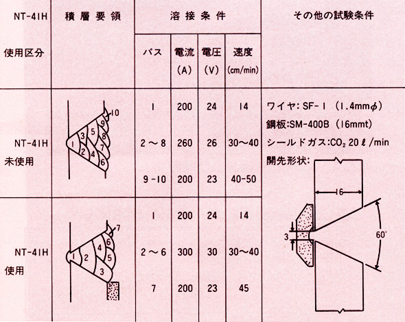 表5