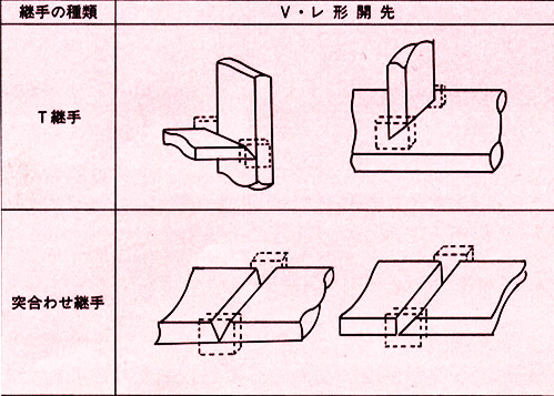 表8