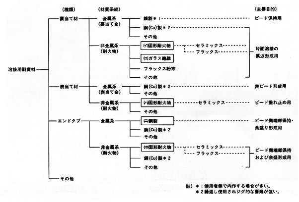 図1