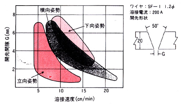 図4