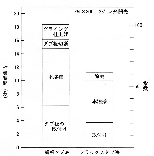 図6