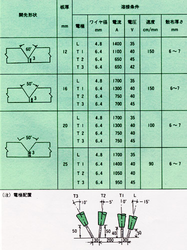 表1