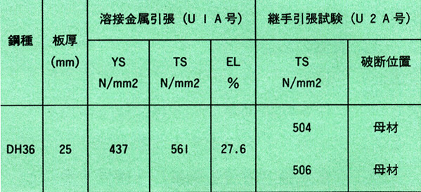 表3