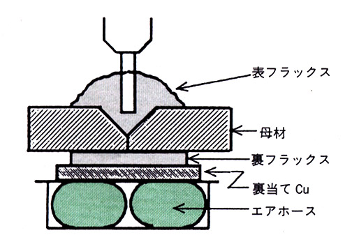 図1