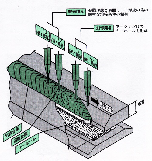 図2