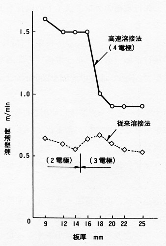 図3