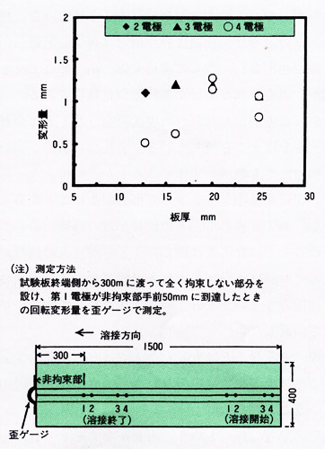 図5