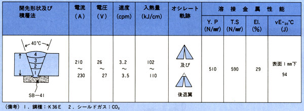 表2