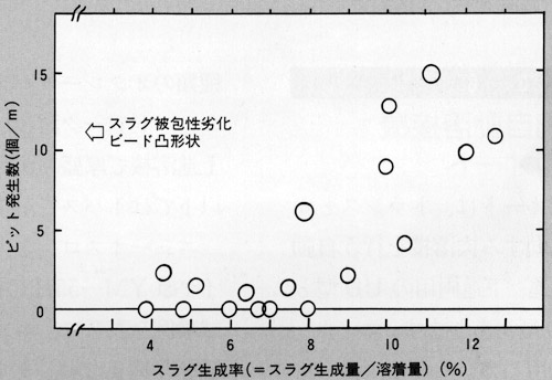 図3