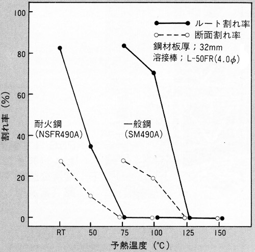 図2