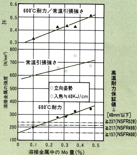 図3