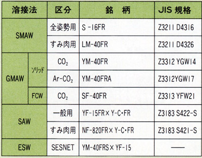 表5