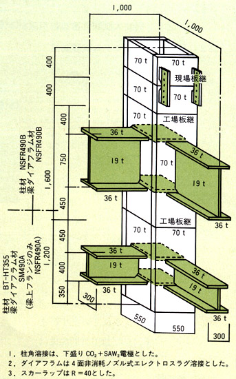 図6