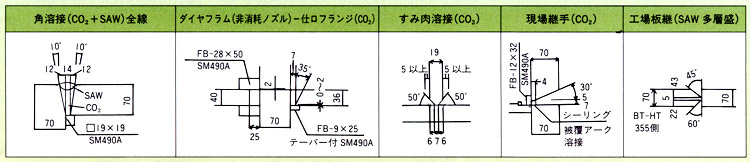 図7