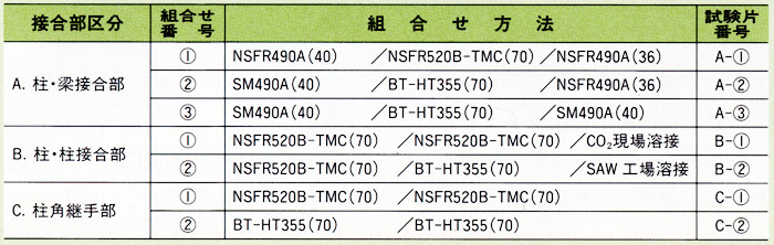 表7