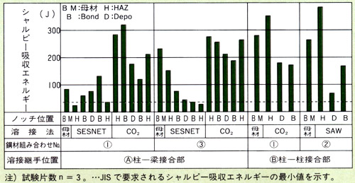 図9