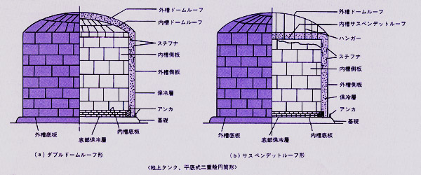 図1（a）、（b）