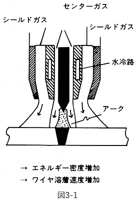 図3-1